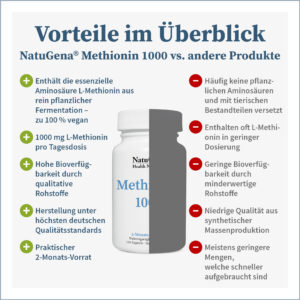 Natugena Methionin 1000